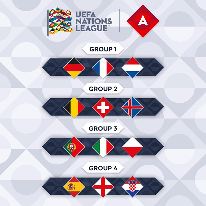 Nations League divisie A