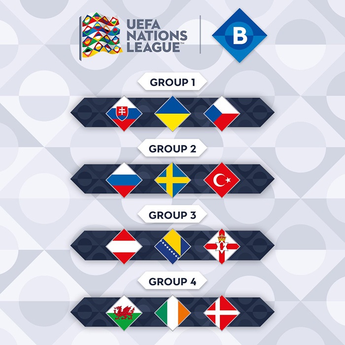 Nations League divisie B