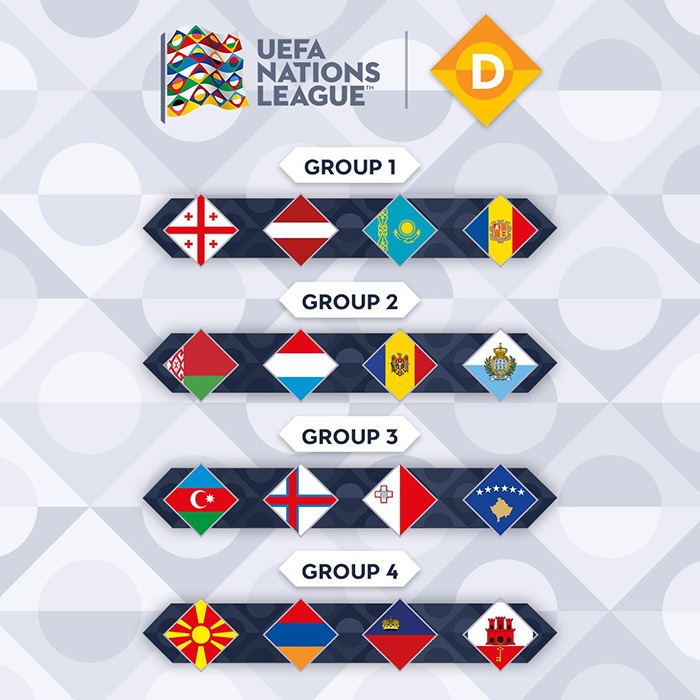 Nations League divisie D