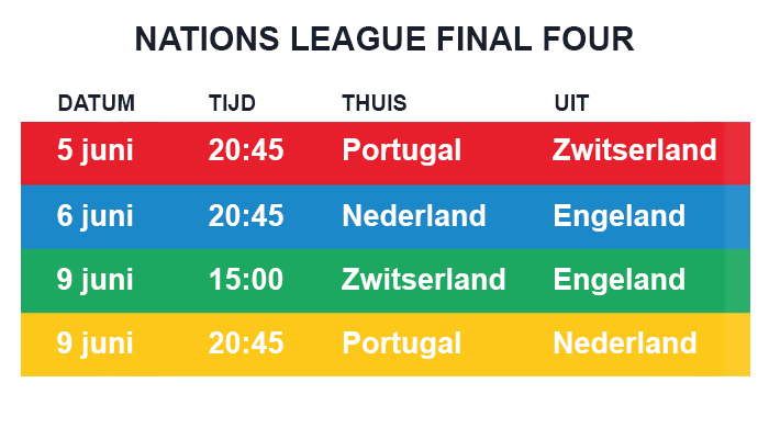 Nations League Final Four