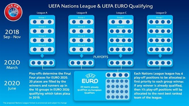 Nations League EK kwalificatie