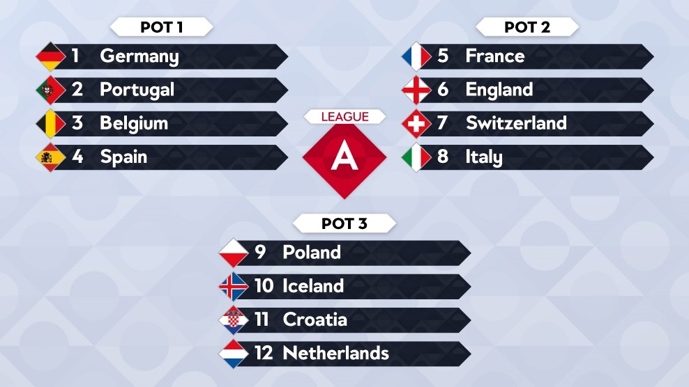 Potindeling loting Nations League A