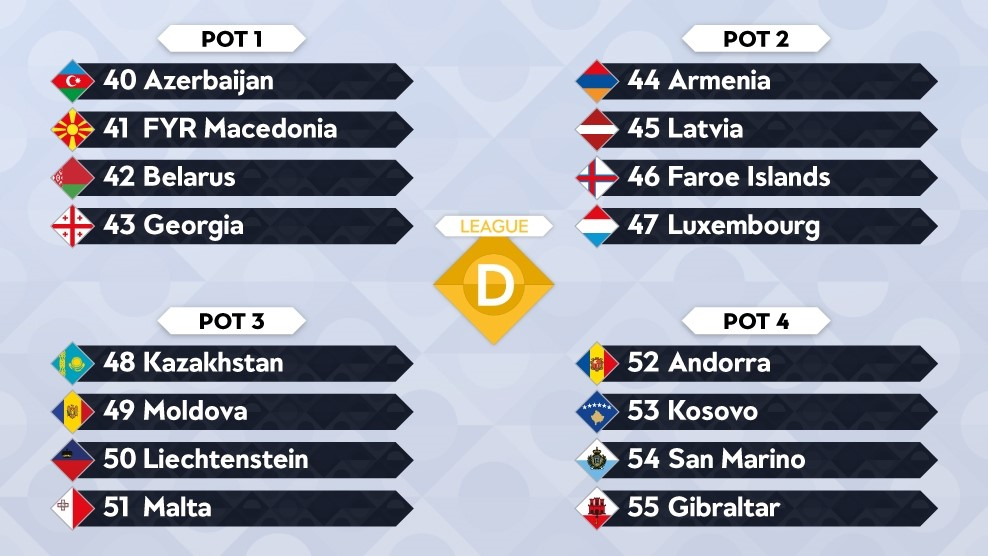 Potindeling loting Nations League D