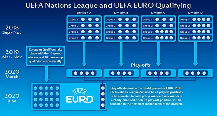 UEFA Nations League