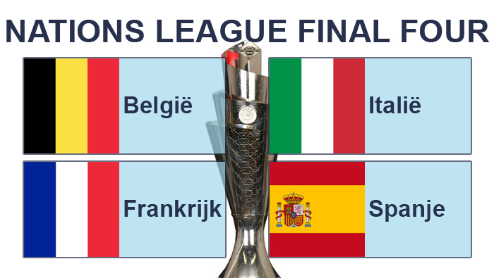 Nations League Final Four 2020/21