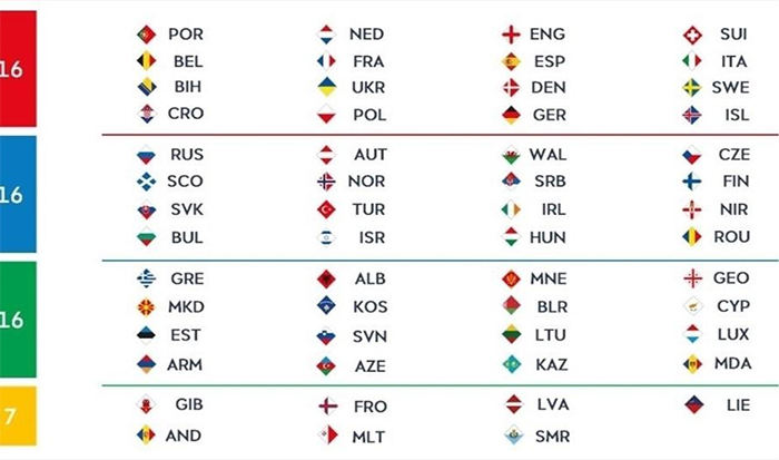 Indeling Nations League 2020/21