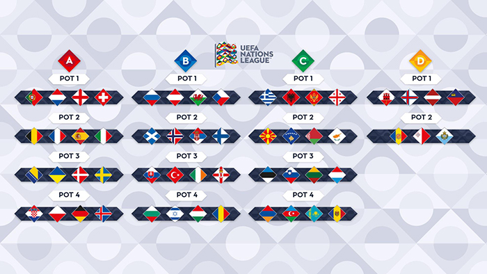 Potindeling loting Nations League 2020/21