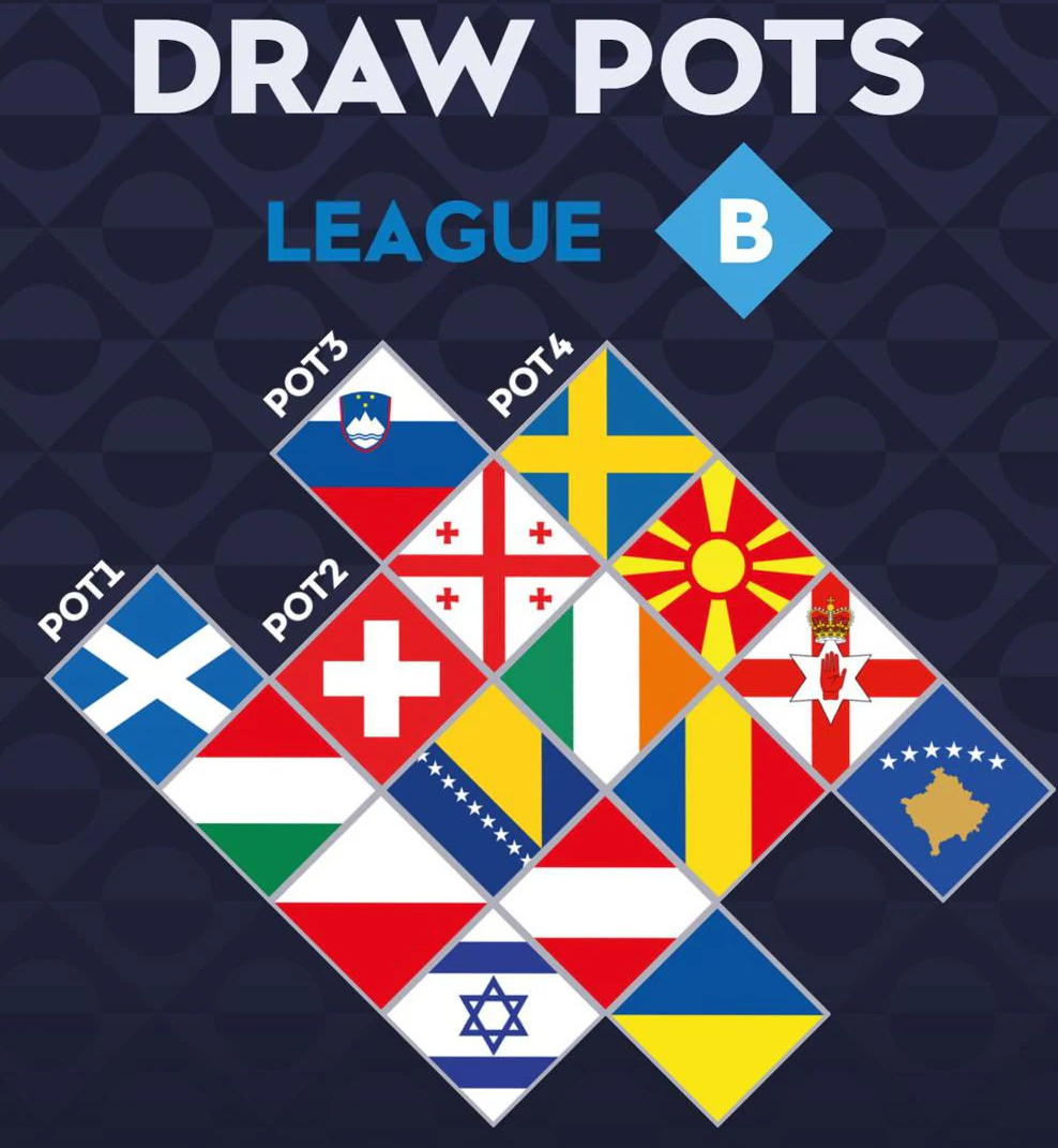 Potindeling van League B van de Nations League loting 2026/27