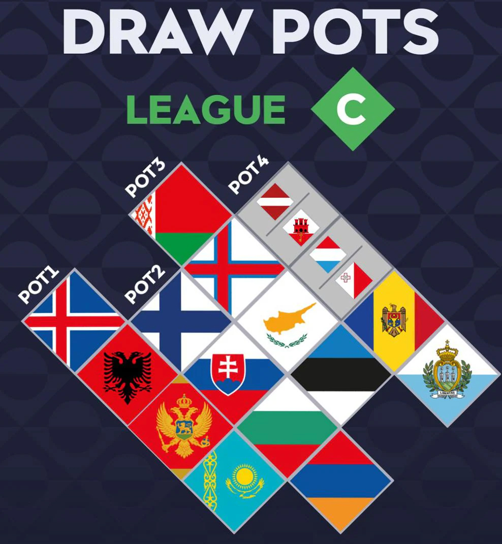 Potindeling van League C van de Nations League loting 2026/27