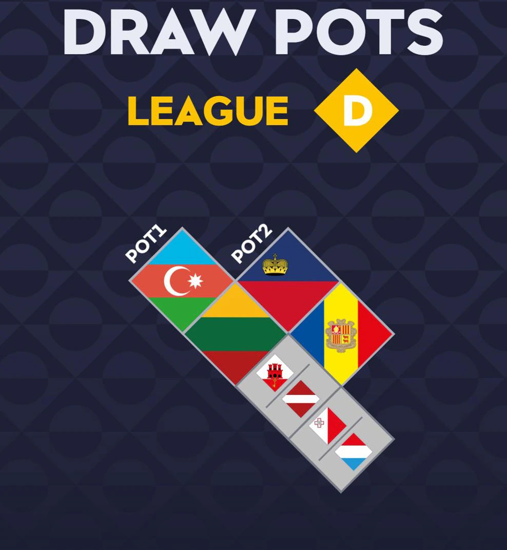 Potindeling van League D van de Nations League loting 2026/27