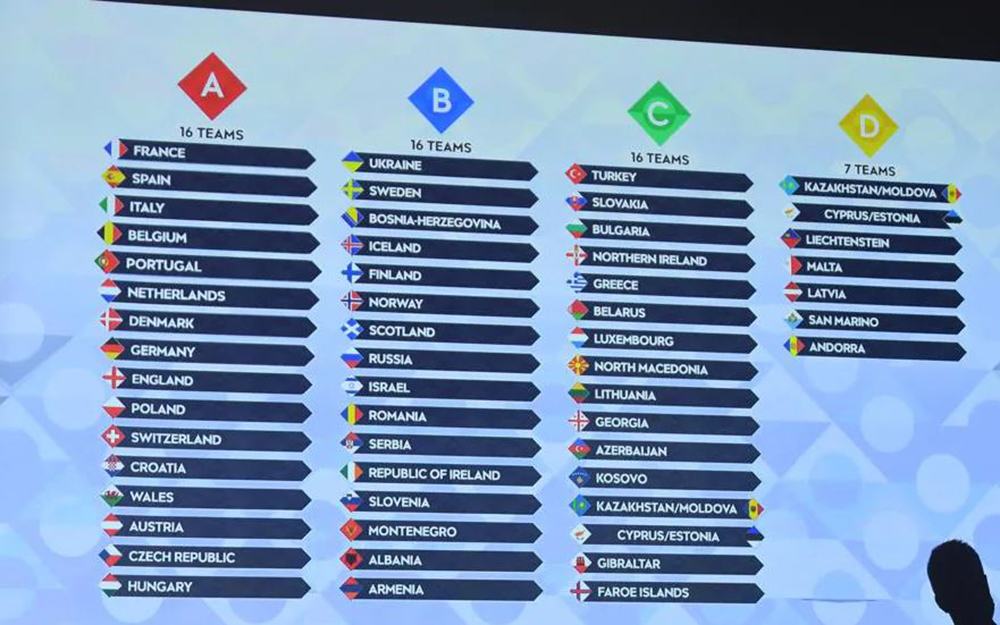 Potindeling van de Nations League loting