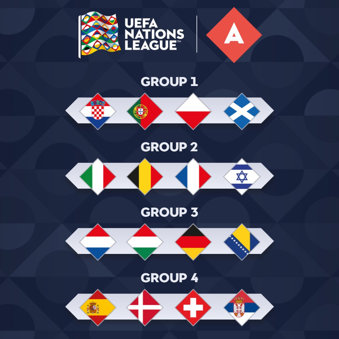 Nations League poule A