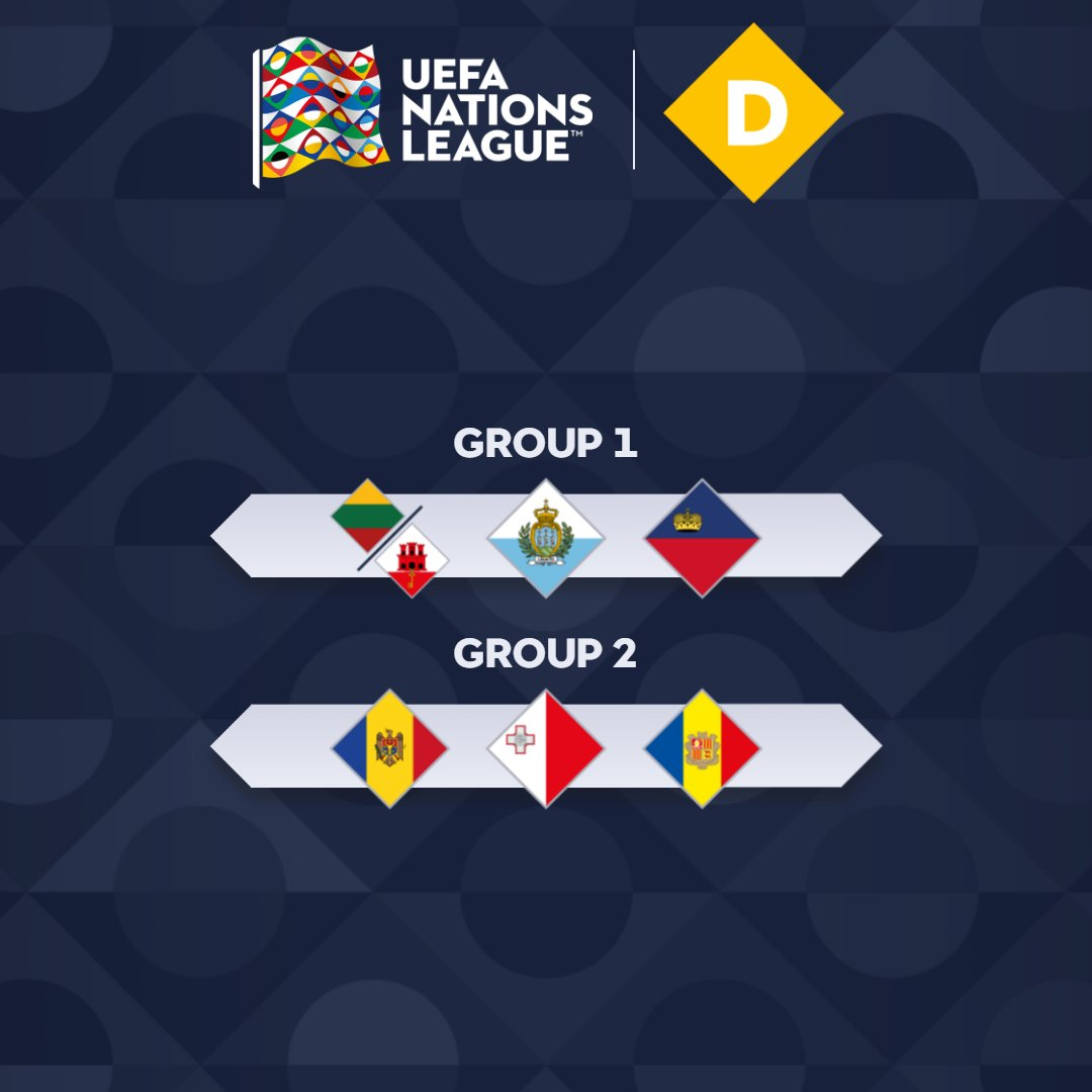 Nations League poule D