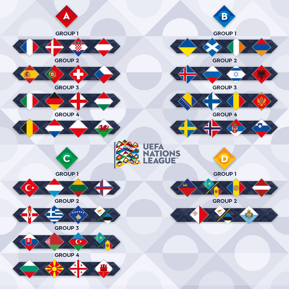 Nations League poules 2022/2023