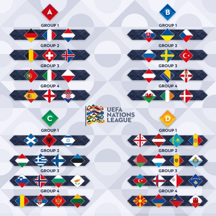 Dit zijn de poules van de UEFA Nations League loting