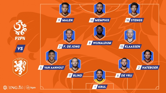 Opstelling Nederland tegen Polen op 18 november 2021