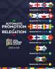 Promotie, degradatie en kwartfinale Nations League 2024/25