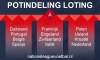 Potindeling Nations League bekend voor loting op 24 januari 2018